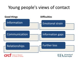 Young people's views of contact
Good things
Information
Communication
Relationships
Difficulties
Emotional strain
Information gaps
Further loss
 
