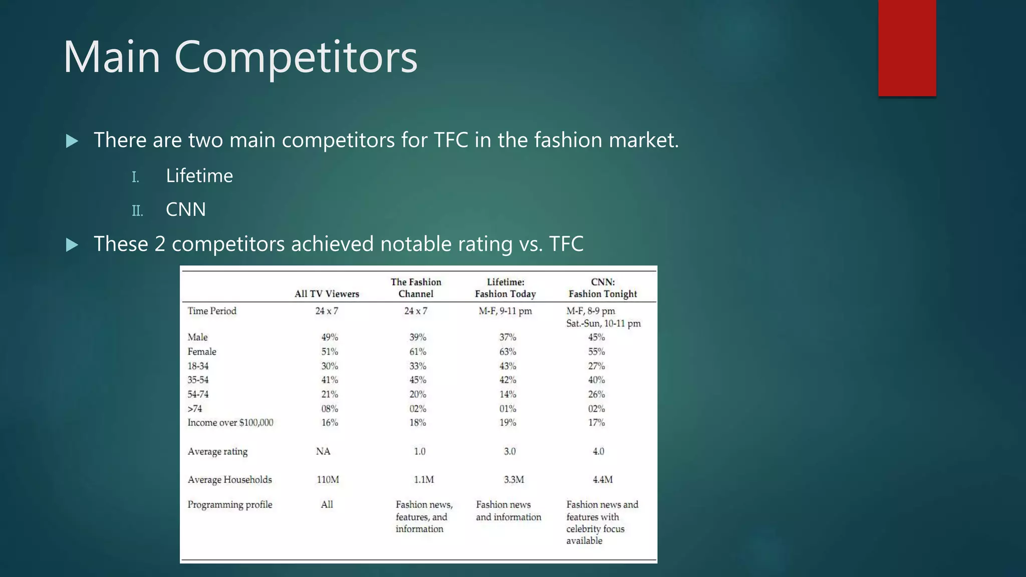 Fashion channel case study ppt by ikram ullah kakar PPT