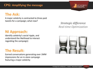 CPG: Amplifying the message

The Ask:
A major celebrity is contracted to three paid
tweets for a campaign; what now?
     ...