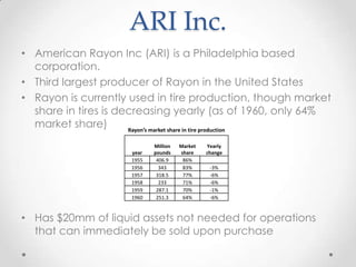 ARI Inc.
• American Rayon Inc (ARI) is a Philadelphia based
  corporation.
• Third largest producer of Rayon in the United States
• Rayon is currently used in tire production, though market
  share in tires is decreasing yearly (as of 1960, only 64%
  market share)       Rayon’s market share in tire production

                            Million   Market   Yearly
                     year   pounds    share    change
                     1955    406.9     86%
                     1956     343      83%      -3%
                     1957    318.5     77%      -6%
                     1958     233      71%      -6%
                     1959    287.1     70%      -1%
                     1960    251.3     64%      -6%



• Has $20mm of liquid assets not needed for operations
  that can immediately be sold upon purchase
 