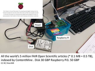All the world’s 5 million FAIR Open Scientific articles (* 0.1 MB = 0.5 TB),
indexed by ContentMine . Disk 30 GBP Raspberry Pi3. 50 GBP
CC BY, PeterMR
Disk
Raspberry PI
Power
 