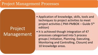 Creating value from Software Development though Project management | PPTX