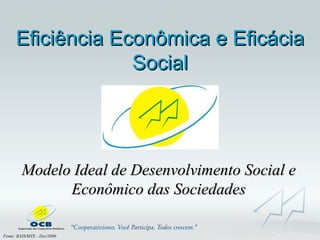 Fonte: RAIS/MTE - Dez/2006 Eficiência Econômica e Eficácia Social Modelo Ideal de Desenvolvimento Social e Econômico das Sociedades 