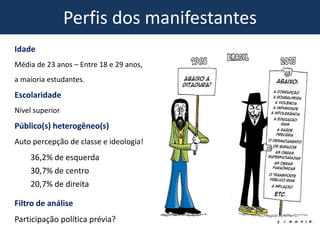 Perfis dos manifestantes
Idade
Média de 23 anos – Entre 18 e 29 anos,
a maioria estudantes.
Escolaridade
Nível superior
Público(s) heterogêneo(s)
Auto percepção de classe e ideologia!
36,2% de esquerda
30,7% de centro
20,7% de direita
Filtro de análise
Participação política prévia?
 