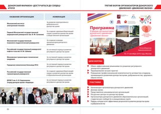 2120
ТРЕТИЙ ФОРУМ ОРГАНИЗАТОРОВ ДОНОРСКОГО
ДВИЖЕНИЯ «ДВИЖЕНИЕ ЖИЗНИ»
ДОНОРСКИЙ МАРАФОН «ДОСТУЧАТЬСЯ ДО СЕРДЕЦ»
ИТОГИ
НАЗВАНИЕ ОРГАНИЗАЦИИ
Российский государственный университет
нефти и газа им. И. М. Губкина
За системный подход в развитии
регулярного донорства крови
За системный подход в развитии
регулярного донорства крови
За системный подход в развитии
регулярного донорства крови
За создание здоровьесберегающей
среды и развитие донорства крови
в образовательной организации
За системный подход в развитии
регулярного донорства крови
Московская гуманитарно-техническая
академия
Городская клиническая больница №52
Российский государственный
гуманитарный университет
МГМСУ им. А. И. Евдокимова
Отряд доноров крови «Надежда»
НОМИНАЦИЯ
XX Обмен эффективными решениями по развитию регулярного
донорского движения
XX Тиражирование лучших практик
XX Повышение профессиональной компетентности активистов и лидеров,
занимающихся развитием донорства крови, добровольчества, здорового
образа жизни
XX Начинающие организаторы донорского движения
XX Доноры крови
XX Представители некоммерческих организаций
XX Ресурсные центры по донорству крови
XX Организаторы донорского движения образовательных организаций,
студенческих сообществ и инициативных групп
XX Лидеры,которыехотятэффективныхрезультатоввразвитиидонорствакрови
идобровольчества
ЦЕЛИ ФОРУМА
УЧАСТНИКИ
За развитие корпоративного
добровольного
донорства крови
За создание здоровьесберегающей
среды и развитие донорства крови
в общественной организации
За создание команды
организаторов донорского
движения
Московский институт
электронной техники
Первый Московский государственный
медицинский университет им. И. М. Сеченова
Московский государственный
психолого-педагогический университет
 