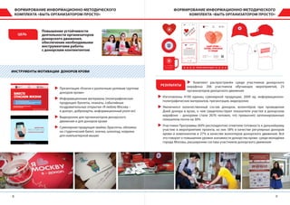 98
ФОРМИРОВАНИЕ ИНФОРМАЦИОННО-МЕТОДИЧЕСКОГО
КОМПЛЕКТА «БЫТЬ ОРГАНИЗАТОРОМ ПРОСТО»
ФОРМИРОВАНИЕ ИНФОРМАЦИОННО-МЕТОДИЧЕСКОГО
КОМПЛЕКТА «БЫТЬ ОРГАНИЗАТОРОМ ПРОСТО»
Повышение устойчивости
деятельности организаторов
донорского движения,
обеспечение необходимыми
инструментами работы
с донорским контингентом
ЦЕЛЬ
РЕЗУЛЬТАТЫ
ИНСТРУМЕНТЫ МОТИВАЦИИ ДОНОРОВ КРОВИ
XX Презентация «Ключи к различным целевым группам
доноров крови»
XX Информационные материалы (полиграфическая
продукция: буклеты, плакаты, событийные
поздравительные открытки «Я люблю Москву –
я донор», доброкарты, информационный ролл-ап)
XX Видеоролик для организаторов донорского
движения и для доноров крови
XX Сувенирная продукция (майки, браслеты, обложки
на студенческий билет, значки, шоколад, коврики
для компьютерной мыши)
XX Комплект распространён среди участников донорского
марафона: 206 участников обучающих мероприятий, 23
организаторов донорского движения
XX Изготовлены 4100 единиц сувенирной продукции, 2000 ед. информационно-
полиграфических материалов, презентация, видеоролик
XX Увеличился количественный состав доноров, волонтёров при проведении
Дней донора в вузах, о чем свидетельствуют показатели участия в донорском
марафоне – донорами стали 2676 человек, что превысило запланированные
показатели почти на 30%
XX Участники Программы (60% респондентов) отметили готовность к дальнейшему
участию в мероприятиях проекта, из них 58% в качестве регулярных доноров
крови и компонентов и 27% в качестве волонтеров донорского движения. Всё
это говорит о повышении уровня значимости донорства крови среди молодёжи
города Москвы, расширению состава участников донорского движения
 