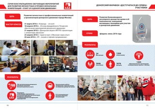 1110
СЕРИЯ КОНСУЛЬТАЦИОННО-ОБУЧАЮЩИХ МЕРОПРИЯТИЙ
ДЛЯ РАЗВИТИЯ ЛИЧНОСТНЫХ И ПРОФЕССИОНАЛЬНЫХ
КОМПЕТЕНЦИЙ «START UP В ДОНОРСКОМ ДВИЖЕНИИ»
ДОНОРСКИЙ МАРАФОН «ДОСТУЧАТЬСЯ ДО СЕРДЕЦ»
УЧАСТНИКИ
31 марта 2016 г. «Команда – это всё»
18 апреля 2016 г. «Основы фандрайзинга. Ресурсное
обеспечение мероприятий донорского движения»
21 апреля 2016 г. «Донорская акция в МГППУ: презентация
с элементами обучения»
23 апреля 2016 г. Серия встреч «Обучение через опыт»
24 мая 2016 г. «PR – онлайн и офлайн продвижение»
Развитие личностных и профессиональных компетенций
у организаторов донорского движения города Москвы
МАСТЕР-КЛАССЫ
ЦЕЛЬ Развитие безвозмездного
регулярного донорства крови и её
компонентов, повышение
мотивации у молодёжи для участия
в донорском движении
ЦЕЛЬ
СРОКИ февраль–июнь 2016 года
24
Дня оно а
3646
ча нико
2676
оно о
1204
ли о к о и
1204
о азо а льны о аниза ии
и ини иа и ны ы . Мо к ы
анизо ана а о а
л онной « о яч й линии»
о о о ам оно а к о и
675 о н иальны
оно о ол чили
кон ль а ии
300 о аниза о о оно ко о
иж ния ол чили
кон ль а ионны л и
о но
3 о чающи м о ия ия
28 кон ль а ий ля о аниза о о
оно ко о иж ния
5 ин о ма ионно-м о ич ки
м о ия ий
РЕЗУЛЬТАТЫ
РЕЗУЛЬТАТЫ
 