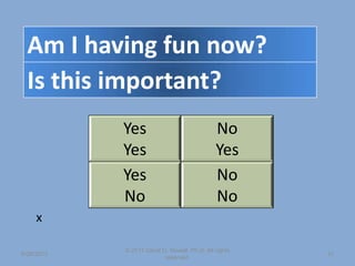 Yes
Yes
No
Yes
Yes
No
No
No
6/26/2013
© 2011 David D. Nowell, Ph.D. All rights
reserved.
31
Am I having fun now?
Is this important?
x
 
