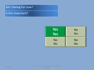 Yes
Yes
No
Yes
Yes
No
No
No
6/26/2013
© 2011 David D. Nowell, Ph.D. All rights
reserved.
32
Am I having fun now?
Is this important?
 