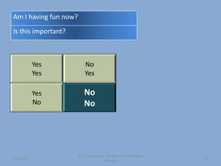 Yes
Yes
No
Yes
Yes
No
No
No
6/26/2013
© 2011 David D. Nowell, Ph.D. All rights
reserved.
35
Am I having fun now?
Is this important?
 