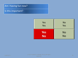 Yes
Yes
No
Yes
Yes
No
No
No
6/26/2013
© 2011 David D. Nowell, Ph.D. All rights
reserved.
38
Am I having fun now?
Is this important?
 