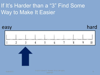 easy hard
If It’s Harder than a “3” Find Some
Way to Make It Easier
6/26/2013
© 2011 David D. Nowell, Ph.D. All rights
reserved.
76
 