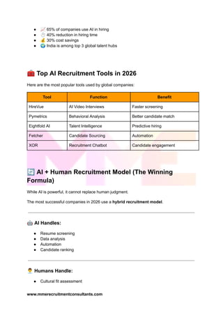 AI Recruitment in India: Transforming Global Hiring Strategies in 2026 ...