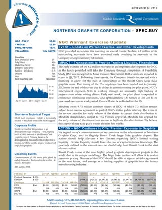 NOVEMBER 14, 2011




                                                      NORTHERN GRAPHITE CORPORATION – SPEC.BUY

NGC - TSX V                                   $0.90
                                                           NGC Warrant Exercise Update
TARGET:                                       $2.10
PROJ. RETURN:                                 133%         EVENT – Update on Warrant Exercise, and Other Developments
VALUATION:                           1.0x NAVPS            NGC provided an update this morning on several fronts. To date, 6.2 million of its
                                                           outstanding warrants have been exercised early resulting in proceeds to the
Share Data                                                 Company of approximately $2 million.
Basic Shares O/S (mm)                          37.1
Fully Diluted                                  45.6        IMPACT – Transactions to Provide Trading Liquidity, Financing
Market Cap ($mm)                               33.4
Enterprise Value (mm)                          32.8        The early exercise of the 6.2 million warrants is an important development for NGC
Net Debt - WC ($mm)                           (0.7)        as the funds provided will take the Company through completion of Feasibility
Dividend                                        N/A        Study (FS), and receipt of its Mine Closure Plan permit. Both events are expected to
Yield                                           N/A        occur in Q1/2012. Following these events, the Company intends to proceed with a
Next Reporting Date                       November
                                                           financing to allow for the start of construction at the Bissett Creek large flake
                                                           graphite mine. The timing of the FS completion has been pushed out to January,
                                              $1.40
                                                           2012 from the end of this year due to delays in commissioning the pilot plant. NGC’s
                                              $1.10        independent engineer, SGS, is working through an unusually high backlog of
                                              $0.80        projects from other mining clients. Early next week, the pilot plant is expected to
                                              $0.50        commence continuous operations, and approximately 130 tonnes of ore are to be
 Apr-11 Jun-11 Jul-11 Aug-11 Oct-11                        processed over a one week period. Data will also be collected for the FS.

                                                           Mindesta owns 9.75 million common shares of NGC of which 7.3 million remain
                                                           subject to an escrow agreement as part of NGC’s initial public offering. The terms of
Short-term Technical Target                                the escrow provide for early release of the shares to permit their distribution to
$1.40, next resistance. NGC is technically                 Mindesta shareholders, subject to TSX Venture approval. Mindesta has applied for
neutral in the short-term with $0.90 support.              the early release of the shares from escrow to facilitate this distribution. We believe
                                                           this approval may take place within the next few weeks.
Corporate Profile
Northern Graphite Corporation is an                        ACTION – NGC Continues to Offer Premier Exposure to Graphite
development-stage company. The Company                     We regard today’s announcements as key positives in the advancement of Northern
holds a 100% interest in the Bissett Creek
                                                           Graphite Corp., and its flagship Bissett Creek large flake graphite deposit. The
graphite project. Primary focus is the
development of this asset with an objective to
                                                           actions should help alleviate a key concern regarding NGC’s limited trading
become one of the world’s largest producers of             liquidity. Greater liquidity should lower the cost of capital in future financings. The
large flake graphite.                                      proceeds realized in the warrant exercise should help fund Bissett Creek to the start
                                                           of construction.
                                                           Bissett Creek is one of the most highly prized graphite development projects in the
Upcoming Events                                            world due to its unique metallurgy. The large flake content will allow it to realize
Commencement of 100 tonne pilot plant by                   premium pricing. Because of this NGC should be able to sign an off-take agreement
end of November. Test results due within ~4-
                                                           in the near future, and emerge as a leading supplier of graphite into the battery
5 weeks thereafter.
                                                           manufacturing industry.
BFS in Q1/ 2012.


FYE Dec 31                          Q1/10A Q2/10A Q3/10A Q4/10A                          2010A Q1/11A              Q2/11A          Q3/11E          Q4/11E             2011E           2012E
Product Revenue         $ 000          -      -      -      -                              -       -                   -               -               -                -               -
EBITDA                  $ 000                                                           (484.2) (125.3)           (1,547.9)       (1,547.9)       (1,547.9)        (4,768.9)       (6,677.1)
Earnings                            Q1/10A Q2/10A Q3/10A Q4/10A                          2010A Q1/11A              Q2/11A          Q3/11E          Q4/11E             2011E           2012E
EPS                     $/sh         $0.00  ($0.05) $0.00  $0.00                        ($0.05) ($0.00)             ($0.04)         ($0.04)         ($0.03)          ($0.11)         ($0.15)
P/EPS                                   n/a     n/a    n/a    n/a                            n/a     n/a                 n/a             n/a             n/a              n/a             n/a
CFPS                    $/sh         $0.00   $0.00  $0.00  $0.00                        ($0.03) ($0.00)             ($0.01)         ($0.03)         ($0.03)          ($0.08)         ($0.14)
P/CFPS                                  n/a     n/a    n/a    n/a                            n/a     n/a                 n/a             n/a             n/a              n/a             n/a


                                           Matt Gowing, CFA 416.860.8675, mgowing@mackieresearch.com
                                               Raveel Afzaal, Associate 416.860.7666, rafzaal@mackieresearch.com
 This report has been created by Analysts that are employed by Mackie Research Capital Corporation, a Canadian Investment Dealer. For further disclosures, please see last page of this report.
 