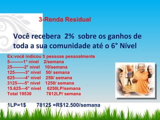 Você recebera  2%  sobre os ganhos de toda a sua comunidade até o 6° Nível 3-Renda Residual Ex:você indicou 5 pessoas pessoalmente 5---------1° nível  2/semana 25--------2° nível  10/semana 125-------3° nível  50/ semana 625-------4° nível  250/ semana 3125-----5° nível  1250/ semana 15.625---6° nível  6250LP/semana Total 19530  7812LP/ semana  1LP=1$  7812$ =R$12.500/semana 