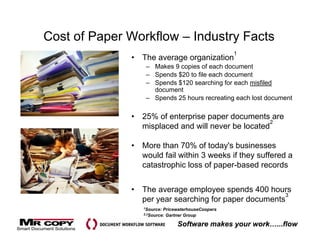 Cost of Paper Workflow – Industry Facts
                                                      1
              •   The average organization
                   – Makes 9 copies of each document
                   – Spends $20 to file each document
                   – Spends $120 searching for each misfiled
                     document
                   – Spends 25 hours recreating each lost document

              •   25% of enterprise paper documents are
                                                      2
                  misplaced and will never be located

              •   More than 70% of today's businesses
                  would fail within 3 weeks if they suffered a
                  catastrophic loss of paper-based records


              •   The average employee spends 400 hours
                                                         3
                  per year searching for paper documents
                  1Source:   PricewaterhouseCoopers
                  2,3Source:  Gartner Group

                                  Software makes your work…...flow
 