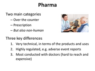 Pharma
Two main categories
– Over the counter
– Prescription
– But also non-human
Three key differences
1. Very technical, in terms of the products and uses
2. Highly regulated, e.g. adverse event reports
3. Most conducted with doctors (hard to reach and
expensive)
 