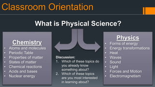 Classroom Orientation
What is Physical Science?
Physics
• Forms of energy
• Energy transformations
• Heat
• Waves
• Sound
• Light
• Forces and Motion
• Electromagnetism
Chemistry
• Atoms and molecules
• Periodic Table
• Properties of matter
• States of matter
• Chemical reactions
• Acids and bases
• Nuclear energy
Discussion:
1. Which of these topics do
you already know
something about?
2. Which of these topics
are you most interested
in learning about?
 