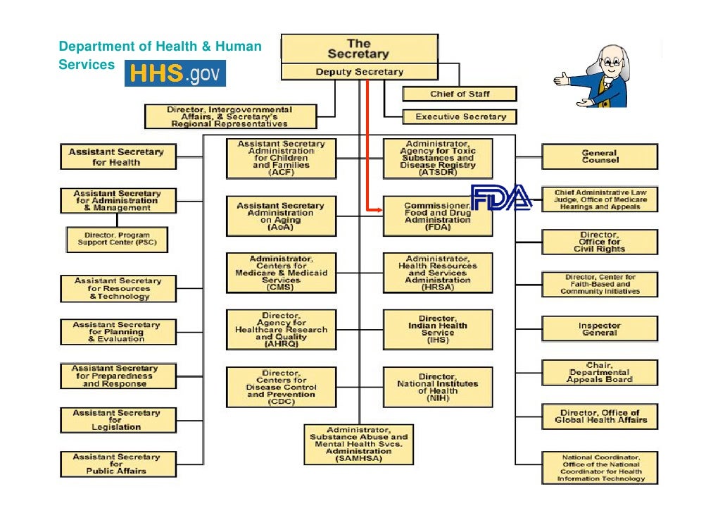 Safety of MRI Critical Medical Devices