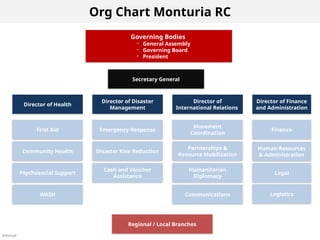 2026 02 02MRCS_Organizational_Chart.pptx