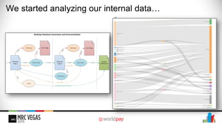 How LinkedIn leverages data to build scalable payments strategy | PDF