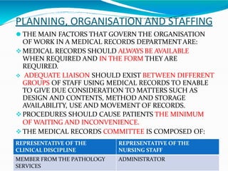 PLANNING, ORGANISATION AND STAFFING
⚫ THE MAIN FACTORS THAT GOVERN THE ORGANISATION
OF WORK IN A MEDICAL RECORDS DEPARTMENT ARE:
 MEDICAL RECORDS SHOULD ALWAYS BE AVAILABLE
WHEN REQUIRED AND IN THE FORM THEY ARE
REQUIRED.
 ADEQUATE LIAISON SHOULD EXIST BETWEEN DIFFERENT
GROUPS OF STAFF USING MEDICAL RECORDS TO ENABLE
TO GIVE DUE CONSIDERATION TO MATTERS SUCH AS
DESIGN AND CONTENTS, METHOD AND STORAGE
AVAILABILITY, USE AND MOVEMENT OF RECORDS.
PROCEDURES SHOULD CAUSE PATIENTS THE MINIMUM
OF WAITING AND INCONVENIENCE.
 THE MEDICAL RECORDS COMMITTEE IS COMPOSED OF:
REPRESENTATIVE OF THE
CLINICAL DISCIPLINE
REPRESENTATIVE OF THE
NURSING STAFF
MEMBER FROM THE PATHOLOGY
SERVICES
ADMINISTRATOR
 