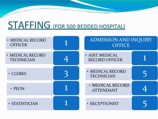 STAFFING (FOR 500 BEDDED HOSPITAL)
• MEDICAL RECORD
OFFICER
• MEDICAL RECORD
TECHNICIAN
• CLERKS
• PEON
• STATISTICIAN
1
4
3
1
1
ADMISSION AND INQUIRY
OFFICE
• ASST. MEDICAL
RECORD OFFICER
• MEDICAL RECORD
TECHNICIAN
• MEDICAL RECORD
ATTENDANT
• RECEPTIONIST
1
5
4
5
 