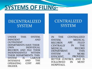 SYSTEMS OF FILING-
DECENTRALIZED
SYSTEM
UNDER THIS
INPATIENT
SYSTEM,
AND
OUTPATIENT
DEPARTMENTS HAVE THEIR
OWN INDIVIDUAL
RECORDS AND FILE THEM
INDEPENDENTLY WITHIN
THEIR DEPARTMENTS. THIS
SYSTEM IS LABOUR
AND THE
COST ARE
INTENSIVE
OPERATING
HIGHER.
CENTRALIZED
SYSTEM
IN THE CENTRALIZED
MEDICAL
ARE
IN
SYSTEM,
RECORDS
CENTRALLY
MEDICAL
DEPARTMENT.
FILED
THE
RECORD
THIS
MORE
SYSTEM IS
EFFICIENT, PROVIDES
BETTER CONTROL AND IS
FOLLOWED IN MOST
HOSPITALS.
 