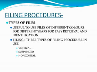 FILING PROCEDURES-
⚫TYPES OF FILES-
⚫USEFUL TO USE FILES OF DIFFERENT COLOURS
FOR DIFFERENT YEARS FOR EASY RETRIEVAL AND
IDENTIFICATION.
⚫FILING : THREE TYPES OF FILING PROCEDURE IN
USE
⚫ VERTICAL-
⚫ SUSPENDED
⚫ HORIZONTAL
 