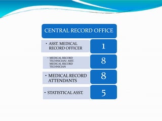 PHYSICAL FACILITIES
⚫SPACE AND GENERAL FACILITIES REQUIREMENT:
a) ADMISSION AND INQUIRY OFFICE:
SPACE- 125-175 SQ. FT.
REQ...