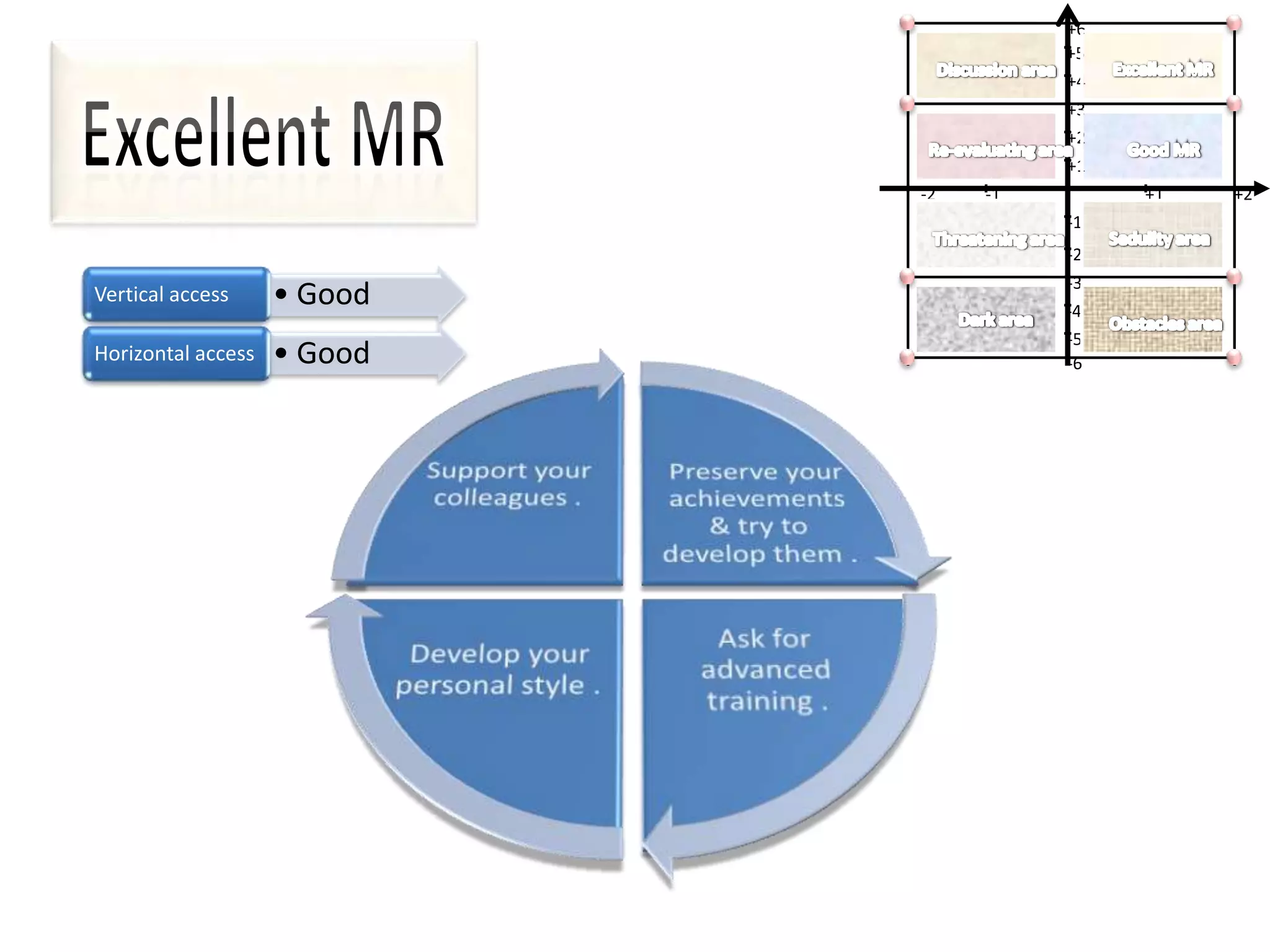 +6
                                       +5
                                       +4
                                       +3
                                       +2
                                       +1
                             -2   -1        +1   +2
                                       -1
                                       -2
                                       -3
Vertical access     • Good             -4
                                       -5
Horizontal access   • Good             -6
 