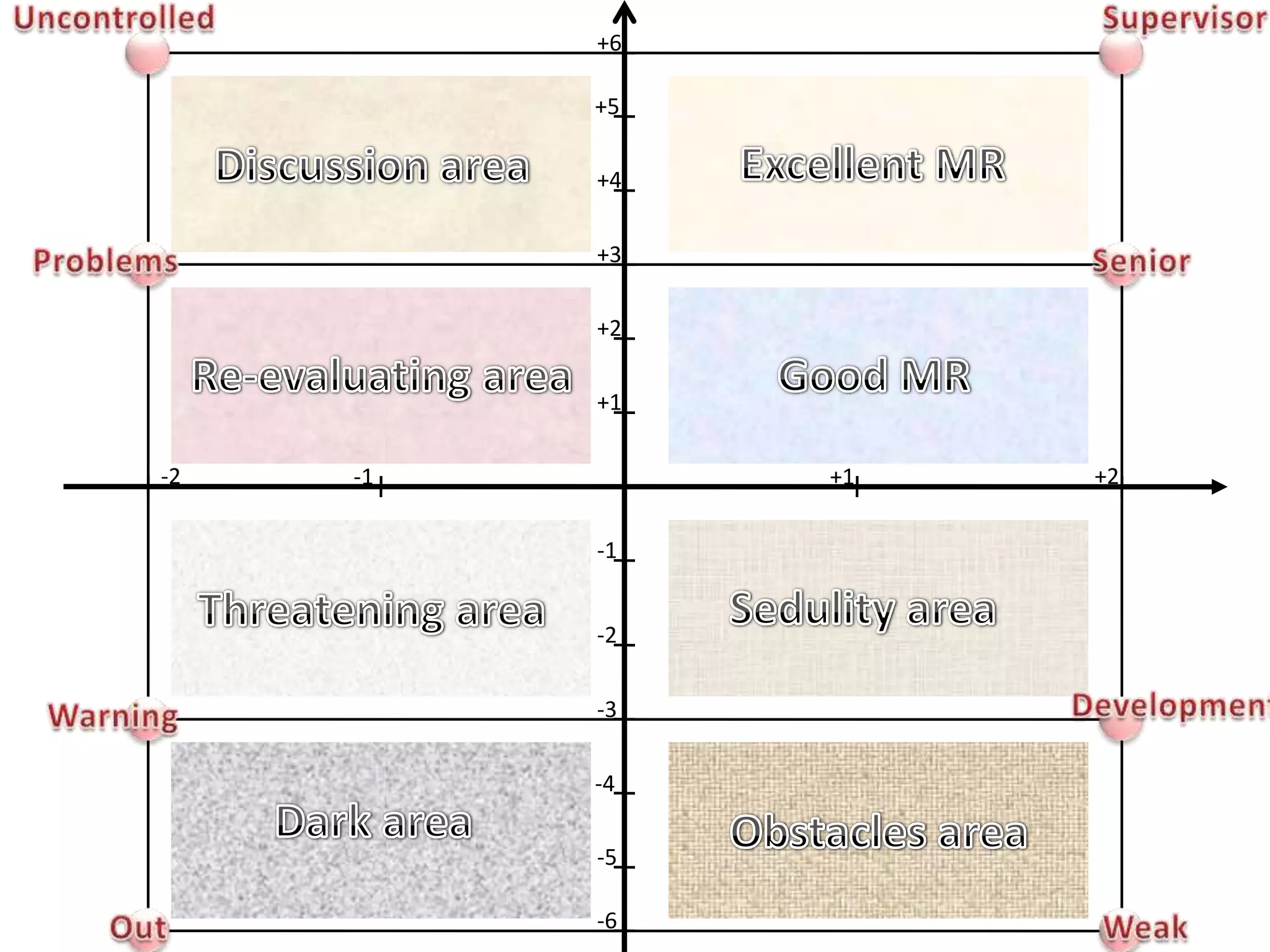 +6

          +5

          +4


          +3

          +2

          +1

-2   -1        +1   +2

          -1


          -2


          -3

          -4

          -5

          -6
 