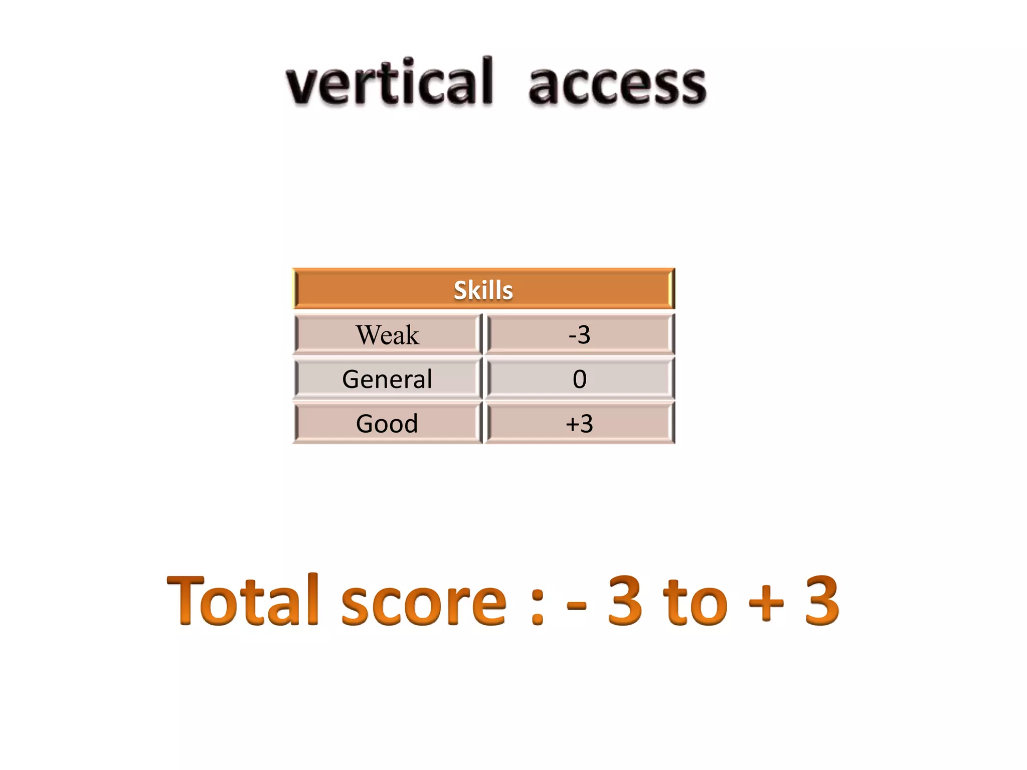 Skills
 Weak              -3
General            0
 Good              +3
 