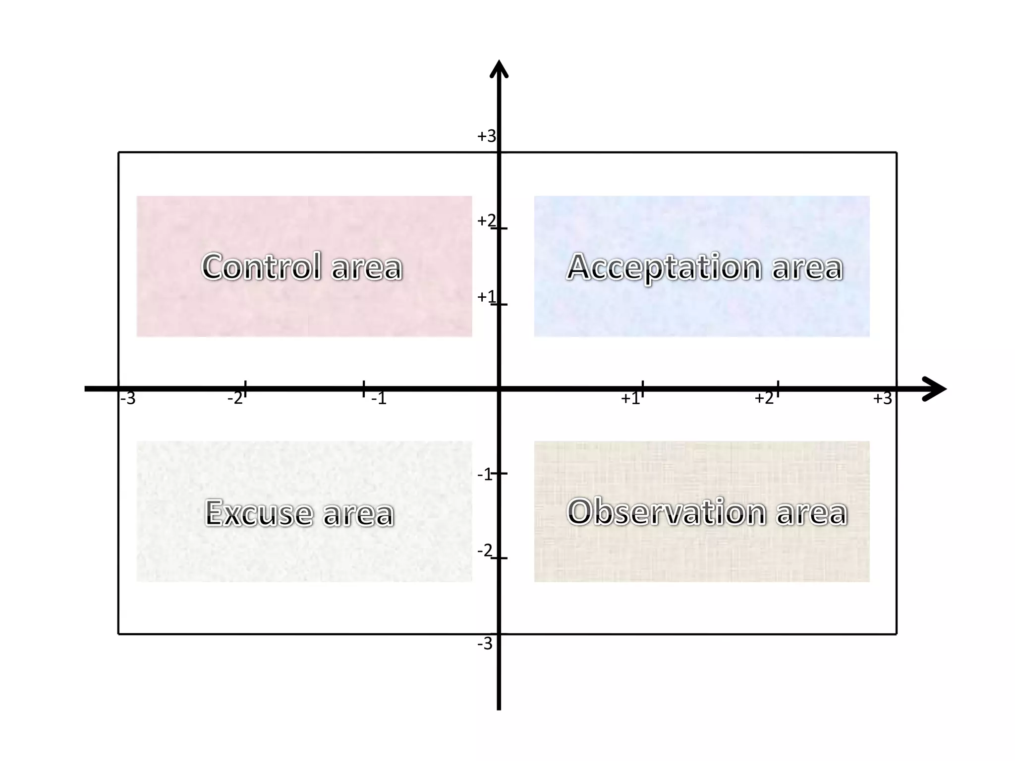 +3



               +2


               +1




-3   -2   -1        +1   +2   +3


               -1


               -2



               -3
 