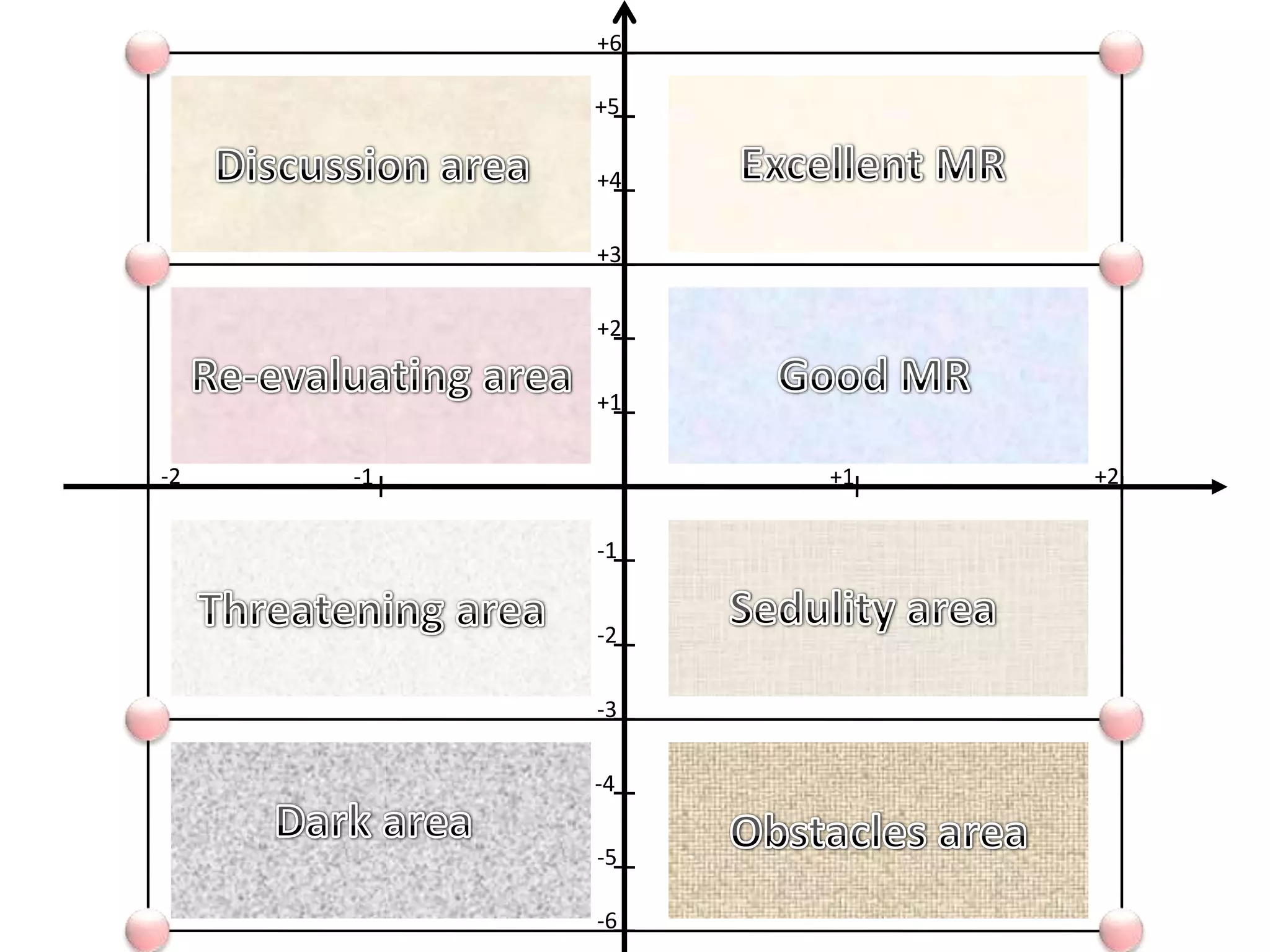 +6

          +5

          +4


          +3

          +2

          +1

-2   -1        +1   +2

          -1


          -2


          -3

          -4

          -5

          -6
 