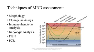 Minimal Residual Disease in Acute lymphoblastic leukemia | PPTX