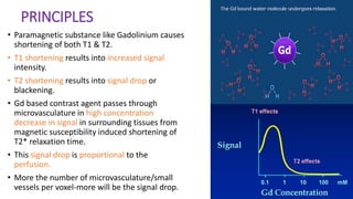 PRINCIPLES
• Paramagnetic substance like Gadolinium causes
shortening of both T1 & T2.
• T1 shortening results into increased signal
intensity.
• T2 shortening results into signal drop or
blackening.
• Gd based contrast agent passes through
microvasculature in high concentration
decrease in signal in surrounding tissues from
magnetic susceptibility induced shortening of
T2* relaxation time.
• This signal drop is proportional to the
perfusion.
• More the number of microvasculature/small
vessels per voxel-more will be the signal drop.
 