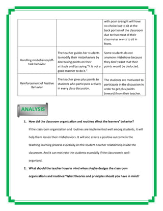 with poor eyesight will have
no choice but to sit at the
back portion of the classroom
due to that most of their
classmates wants to sit in
front.
Handling misbehavior/off-
task behavior
The teacher guides her students
to modify their misbehaviors by
decreasing points on their
attitude and by saying “It is not a
good manner to do it.”
Some students do not
anymore misbehave because
they don’t want that their
points would be deducted.
Reinforcement of Positive
Behavior
The teacher gives plus points to
students who participate actively
in every class discussion.
The students are motivated to
participate in the discussion in
order to get plus points
(reward) from their teacher.
1. How did the classroom organization and routines affect the learners’ behavior?
If the classroom organization and routines are implemented well among students, it will
help them lessen their misbehaviors. It will also create a positive outcome in the
teaching-learning process especially on the student-teacher relationship inside the
classroom. And it can motivate the students especially if the classroom is well-
organized.
2. What should the teacher have in mind when she/he designs the classroom
organizations and routines? What theories and principles should you have in mind?
ANALYSIS
 
