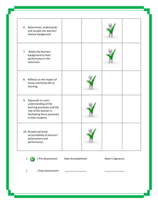 6. Determines, understands
and accepts the learners’
diverse background.
7. Relate the learners’
background to their
performance in the
classroom.
8. Reflects on the impact of
home and family life to
learning.
9. Expounds on one’s
understanding of the
learning processes and the
role of the teacher in
facilitating these processes
in their students.
10. Accepts personal
accountability to learners’
achievement and
performance.
( ) Pre-Assessment Date Accomplished: Rater’s Signature
( ) Post-Assessment
 