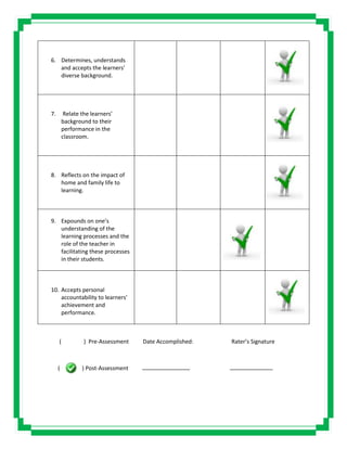 6. Determines, understands
and accepts the learners’
diverse background.
7. Relate the learners’
background to their
performance in the
classroom.
8. Reflects on the impact of
home and family life to
learning.
9. Expounds on one’s
understanding of the
learning processes and the
role of the teacher in
facilitating these processes
in their students.
10. Accepts personal
accountability to learners’
achievement and
performance.
( ) Pre-Assessment Date Accomplished: Rater’s Signature
( ) Post-Assessment
 