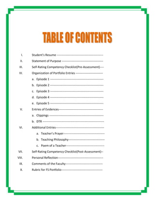 I. Student’s Resume ----------------------------------------------
II. Statement of Purpose -----------------------------------------
III. Self-Rating Competency Checklist(Pre-Assessment)----
IV. Organization of Portfolio Entries ---------------------------
a. Episode 1 -----------------------------------------------------
b. Episode 2 -----------------------------------------------------
c. Episode 3 -----------------------------------------------------
d. Episode 4 -----------------------------------------------------
e. Episode 5 -----------------------------------------------------
V. Entries of Evidences--------------------------------------------
a. Clippings ------------------------------------------------------
b. DTR -------------------------------------------------------------
VI. Additional Entries------------------------------------------------
a. Teacher’s Prayer-----------------------------------------
b. Teaching Philosophy------------------------------------
c. Poem of a Teacher--------------------------------------
VII. Self-Rating Competency Checklist(Post-Assessment)--
VIII. Personal Reflection---------------------------------------------
IX. Comments of the Faculty-------------------------------------
X. Rubric for FS Portfolio-----------------------------------------
 