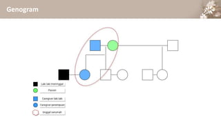 Genogram
 