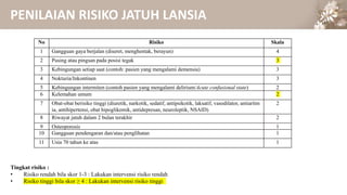 PENILAIAN RISIKO JATUH LANSIA
No Risiko Skala
1 Gangguan gaya berjalan (diseret, menghentak, berayun) 4
2 Pusing atau pingsan pada posisi tegak 3
3 Kebingungan setiap saat (contoh: pasien yang mengalami demensia) 3
4 Nokturia/Inkontinen 3
5 Kebingungan intermiten (contoh pasien yang mengalami delirium/Acute confusional state) 2
6 Kelemahan umum 2
7 Obat-obat berisiko tinggi (diuretik, narkotik, sedatif, antipsikotik, laksatif, vasodilator, antiaritm
ia, antihipertensi, obat hipoglikemik, antidepresan, neuroleptik, NSAID)
2
8 Riwayat jatuh dalam 2 bulan terakhir 2
9 Osteoporosis 1
10 Gangguan pendengaran dan/atau penglihatan 1
11 Usia 70 tahun ke atas 1
Tingkat risiko :
• Risiko rendah bila skor 1-3 : Lakukan intervensi risiko rendah
• Risiko tinggi bila skor ≥ 4 : Lakukan intervensi risiko tinggi
 