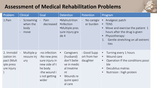Assessment of Medical Rehabilitation Problems
Problem Clinical Goal Detention Potention Program
1.Pain - Screaming
when the
body
- move
- Pain
decreased
•Malnutrition
•Infection
•Multiple pres
sure injury gra
de 4
- No caregiv
er burden
• Analgesic patch
• TENS
• Move and exercise the patient 1
hours after the drug is given
• Physiotherapy:
1. Gentle stretching on all extremi
ties
2. Immobil
ization im
pact (Mult
iple press
ure injury
)
- Multiple p
ressure inj
ury
-no infection
-No new pres
sure injury in
new side of t
he body
-the wound i
s not getting
wider
• Caregivers
(husband)
don't belie
ve in medic
al treatme
nt
• Wounds re
quire speci
al care
- Good Supp
ort from her
daughter
• Turning every 1 hours
• Wound care
• Operation If the conditions possi
ble
• Decubitus matras
• Nutrision : high protein
 