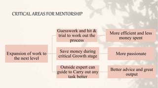CRITICAL AREAS FOR MENTORSHIP
Expansion of work to
the next level
Guesswork and hit &
trial to work out the
process
More efficient and less
money spent
Save money during
critical Growth stage
More passionate
Outside expert can
guide to Carry out any
task better
Better advice and great
output
 