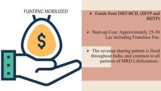 FUNDING MOBILIZED  Funds from DBT-BCIL (BITP and
BIITP)
 Start-up Cost: Approximately 25-30
Lac including Franchise Fee.
 The revenue sharing pattern is fixed
throughout India, and common to all
partners of MRD LifeSciences.
 