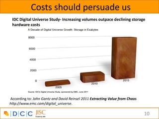 Costs should persuade us
 IDC Digital Universe Study- Increasing volumes outpace declining storage
 hardware costs




According to: John Gantz and David Reinsel 2011 Extracting Value from Chaos
http://www.emc.com/digital_universe.

                                                                              10
 
