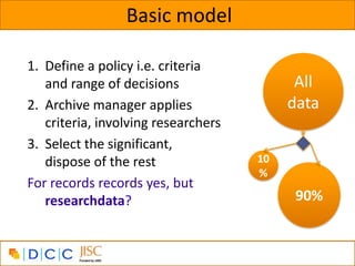 Basic model

1. Define a policy i.e. criteria
   and range of decisions                  All
2. Archive manager applies                data
   criteria, involving researchers
3. Select the significant,
   dispose of the rest               10
                                     %
For records records yes, but
   researchdata?                           90%
 