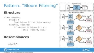 21© Copyright 2012 EMC Corporation. All rights reserved.
Pattern: “Bloom Filtering”
Structure
class mapper:
setup():
load bloom filter into memory
map(key, record):
if record in bloom filter:
emit (record, null)
Resemblances
UDFs?
 