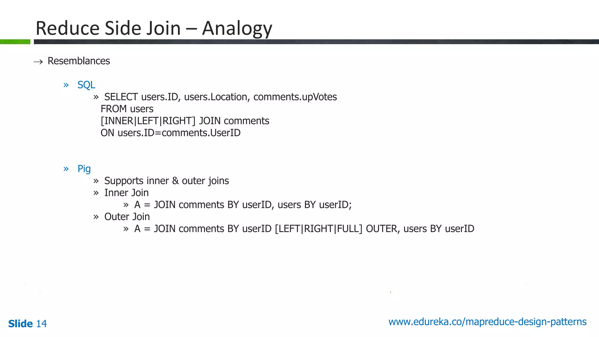 Slide 14 www.edureka.co/mapreduce-design-patterns
Reduce Side Join – Analogy
 Resemblances
» SQL
» SELECT users.ID, users.Location, comments.upVotes
FROM users
[INNER|LEFT|RIGHT] JOIN comments
ON users.ID=comments.UserID
» Pig
» Supports inner & outer joins
» Inner Join
» A = JOIN comments BY userID, users BY userID;
» Outer Join
» A = JOIN comments BY userID [LEFT|RIGHT|FULL] OUTER, users BY userID
 